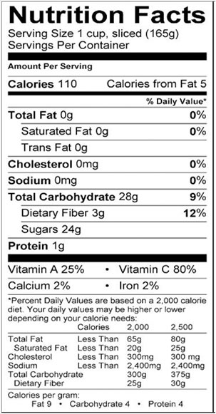 Nutrition Facts